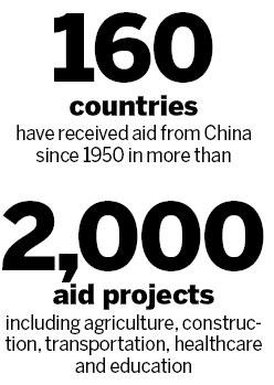 China plays key role in aiding world's needy