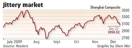 Equities dip on policy concerns