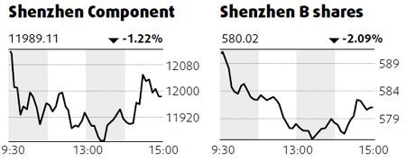 Mainland stocks fall on cooling talk