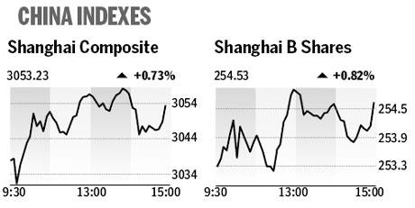 Equities up as stimulus may stay