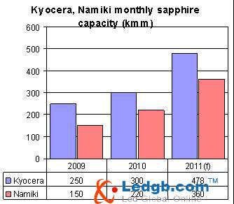 Digitimes Insight: Japan quake unlikely to hit global LED supply chain