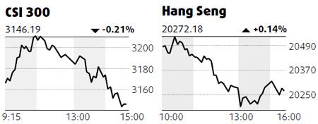 Shanghai equities at lowest since Oct