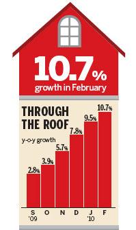 Real estate prices rise at record pace