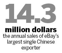 China sales seen growing 30-40% annually for eBay