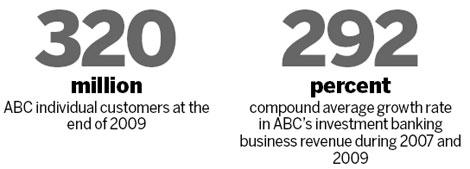 ABC projects stable costs, higher revenues on eve of listing