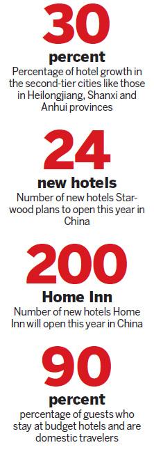 Golden weeks ahead for hotels