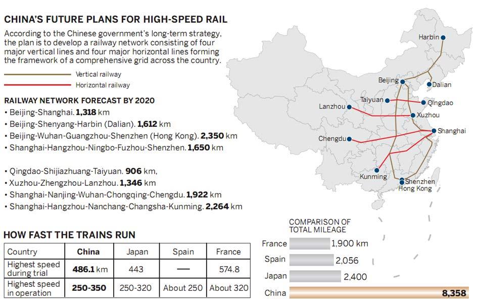 High-speed rail economic ripples