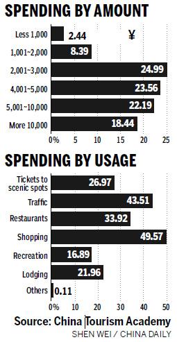 Chinese tourists to see the world in greater numbers