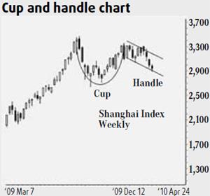 Going cup in hand to the Shanghai market