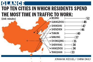 For Beijingers, 52 minutes to get to work