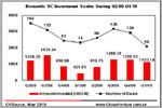 Quarterly Statistics & Analysis of China   s VC lnvestments- Q1/2010