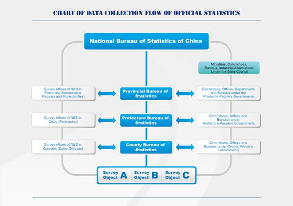 Outline of China's Official Statistics