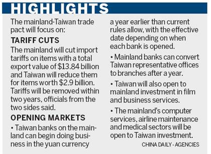 Cross-Straits trade deal to cut tariffs, open markets