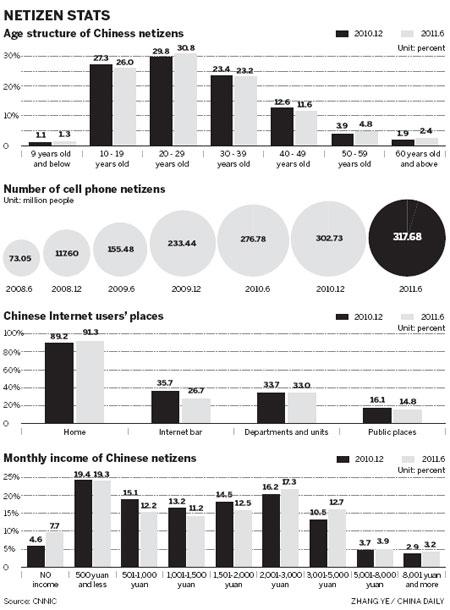 Online still a growing market