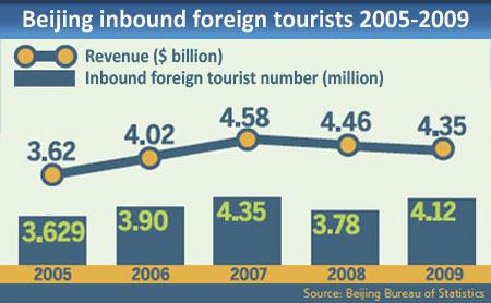 Tourism bureau applies for transit visa extension