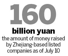 Zhejiang's SMEs quickening pace of stock listings