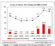 Quarterly Statistics & Analysis of China   s VC/PE Exits- Q1/2010
