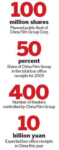 China Film Group revives float plan