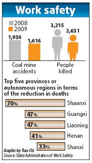 Coal miners get 'lifeline' to accident survival