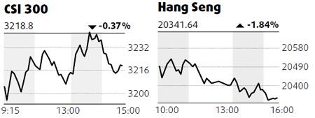 Tibet travel, drug stocks stimulated