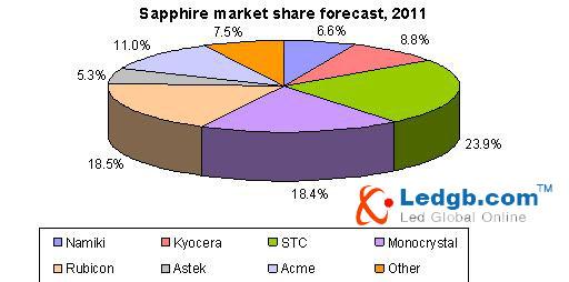 Digitimes Insight: Japan quake unlikely to hit global LED supply chain