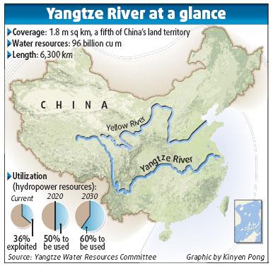 Yangtze hydro projects to get a boost