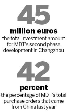 MDT operations in China set to be turbocharged