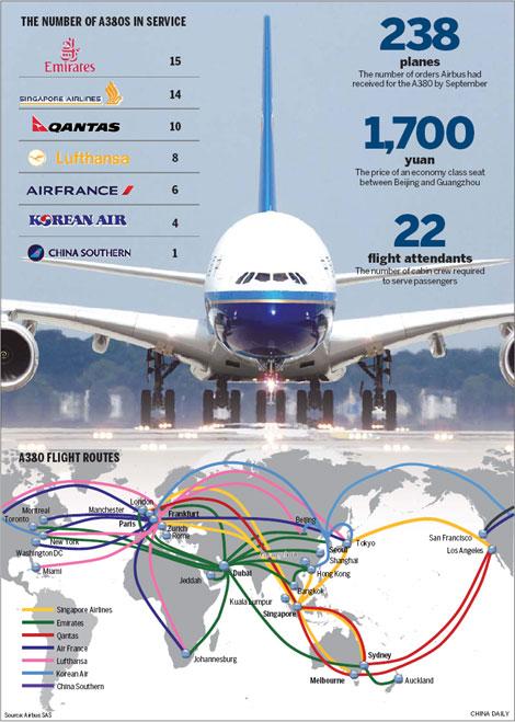 Profitability of A380 questioned