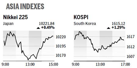 Key mainland index edges down