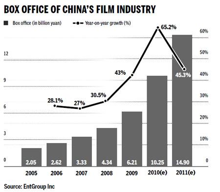 China, the big draw for IMAX