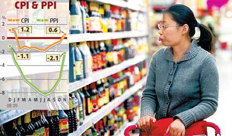 CPI grows first time since Jan