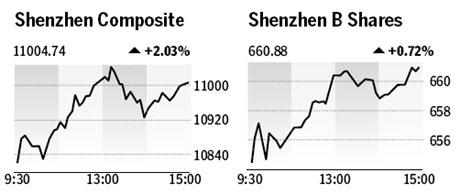 Market roundup