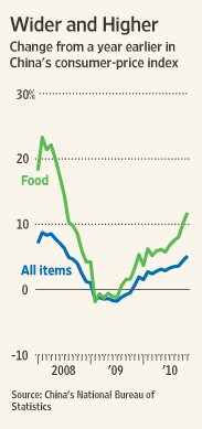 China Pledges to Do More to Fight Inflation