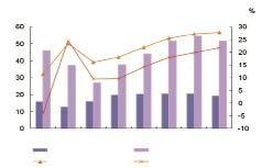 Analysis of economic performance of China's cotton spinning industry in Q1-Q3