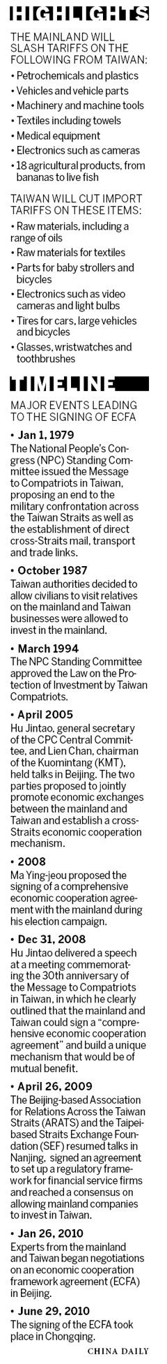 Mainland-Taiwan banking sector to open further