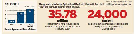 Agricultural Bank plows ahead