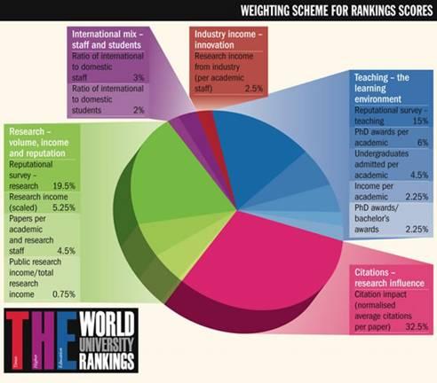 Peking University Ranks World's 37th in THE Rankings 2010-11