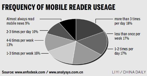 China Mobile platform puts digital publications at fingertips