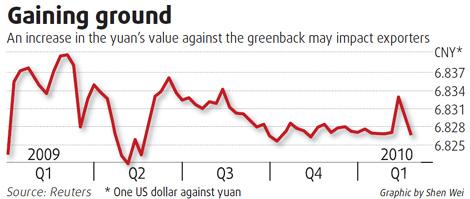 Yuan hits new high against US dollar