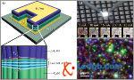 LED chip design and manufacturing news
