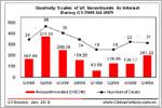 Statistics & Analysis of China   s VC/PE Investments in Internet 2009