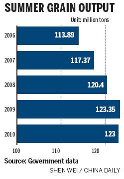 Price swings in agricultural products to be monitored