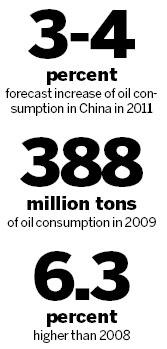 Think tanks see higher crude consumption