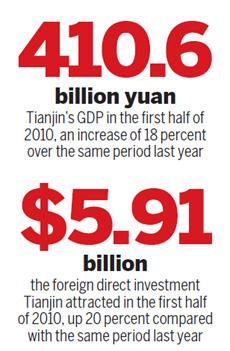 Tianjin changes gear, charts green moves
