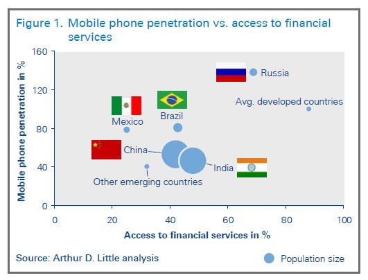 Time to tap China's mobile payments market