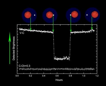 Giant Planet Set for a Cataclysmic Show