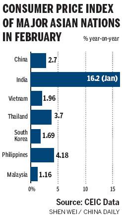 Asian nations in no hurry to hike rates