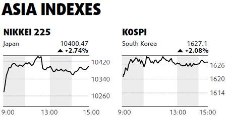 Finance companies lead drop in stocks