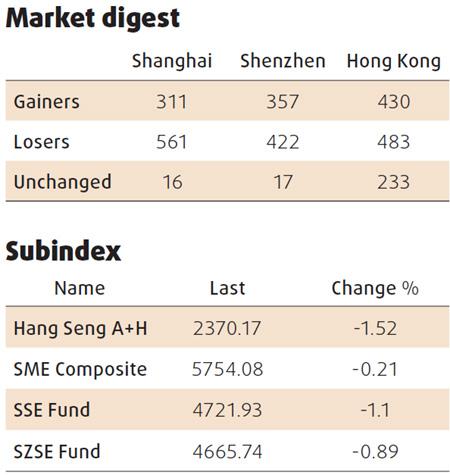 Equities decline led by raw material producers