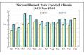 Viscose Filament Yarn Exports of China Inch down in Nov
